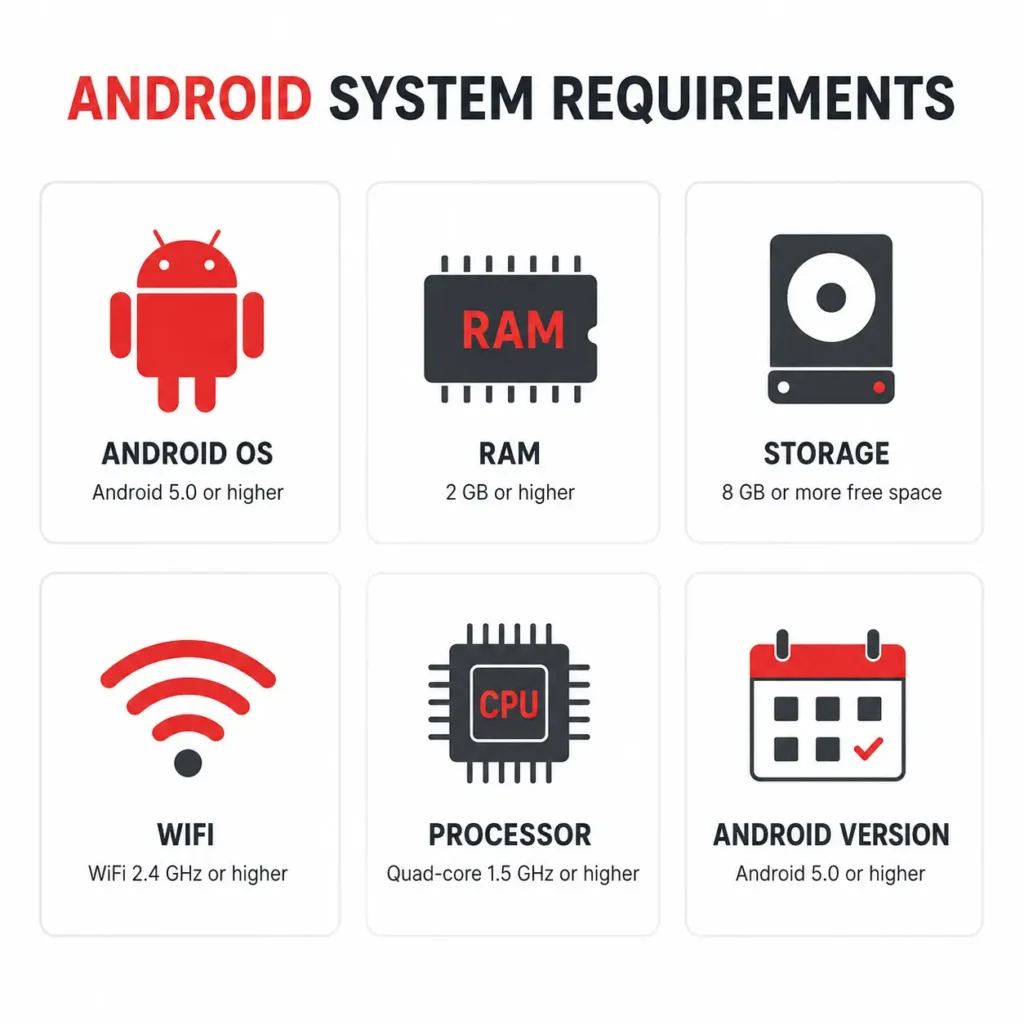 Como Instalar YouCine APK no Android Guia Completo Passo a Passo 2026 1 infográfico mostrando requisitos mínimos para instalar youcine apk android 5.0 ram 2gb espaço 200mb