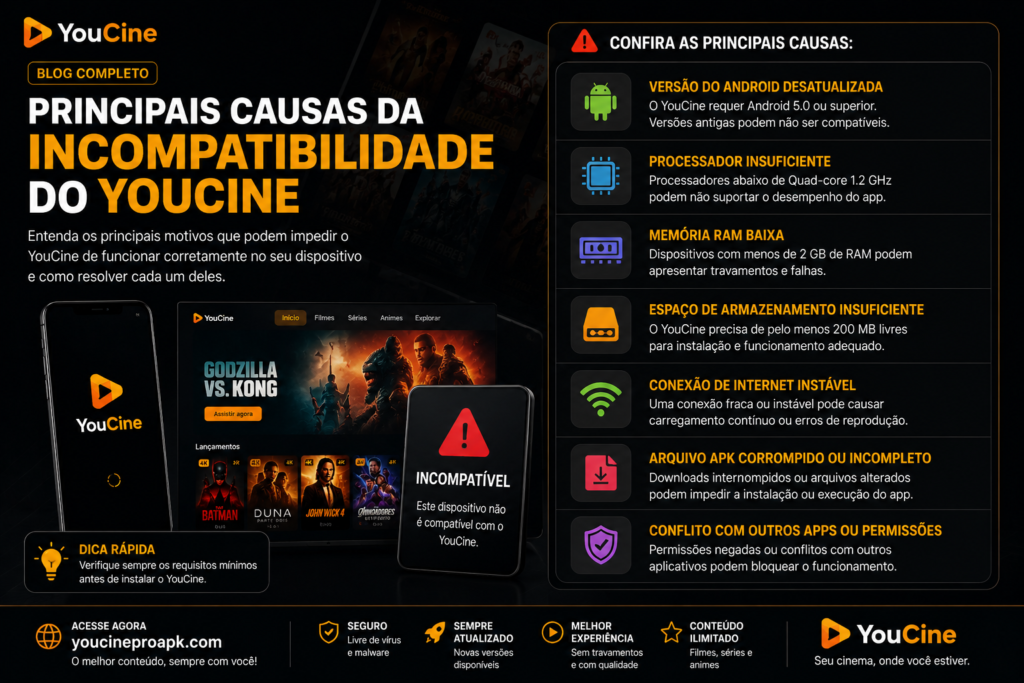 YouCine Aplicativo Não Compatível Guia Completo com Todas as Soluções (2026) 1 ChatGPT Image Jul 5 2026 06 23 07 PM